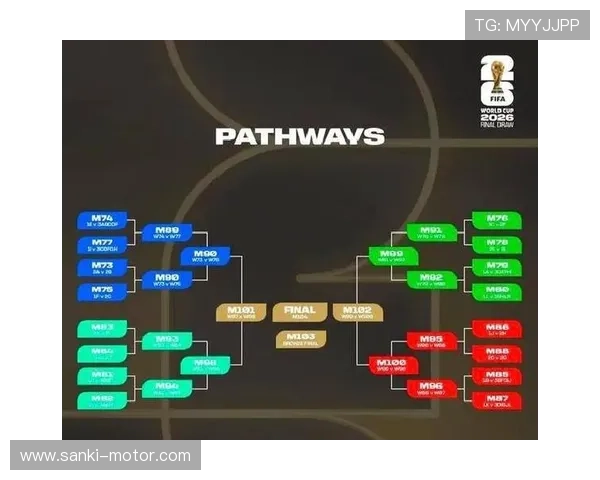 2026世界杯为什么按顺位晋级 2026世界杯为什么按顺位晋级