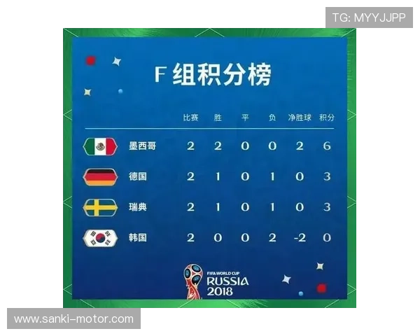 世界杯A组出线形势实时更新